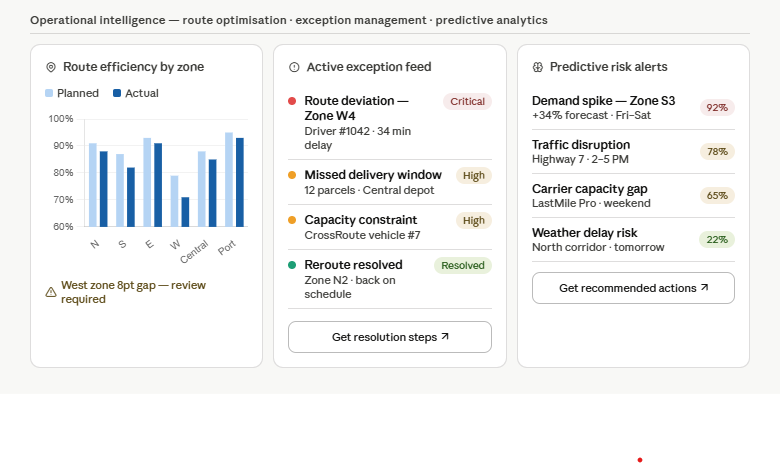 Distribution analytics operational intelligence dashboard — 'What do we do about it?' view for logistics exception management
