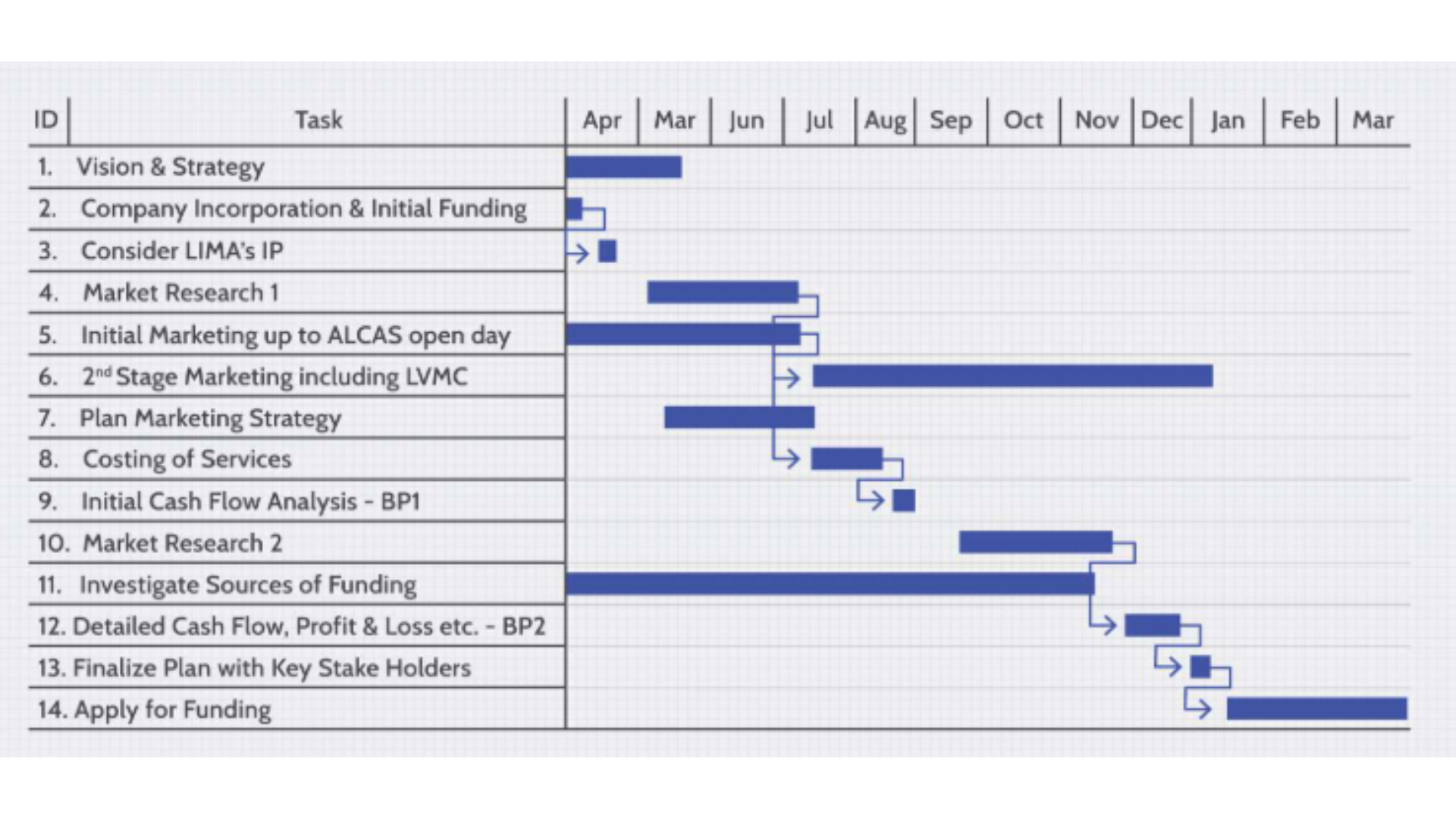 15 Popular Chart Types Every Data Analyst Should Know Gantt Chart