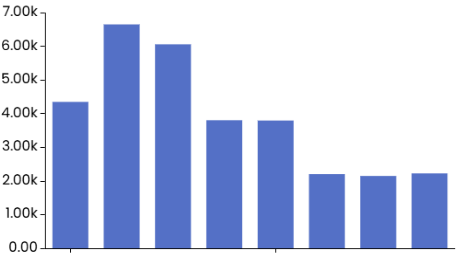 15 Popular Chart Types Every Data Analyst Should Know Histogram