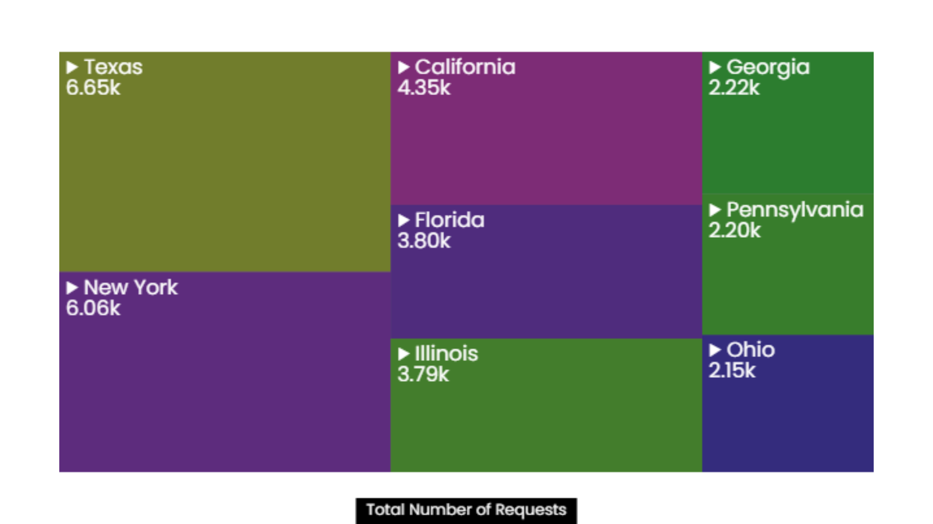 15 Popular Chart Types Every Data Analyst Should Know Treemap