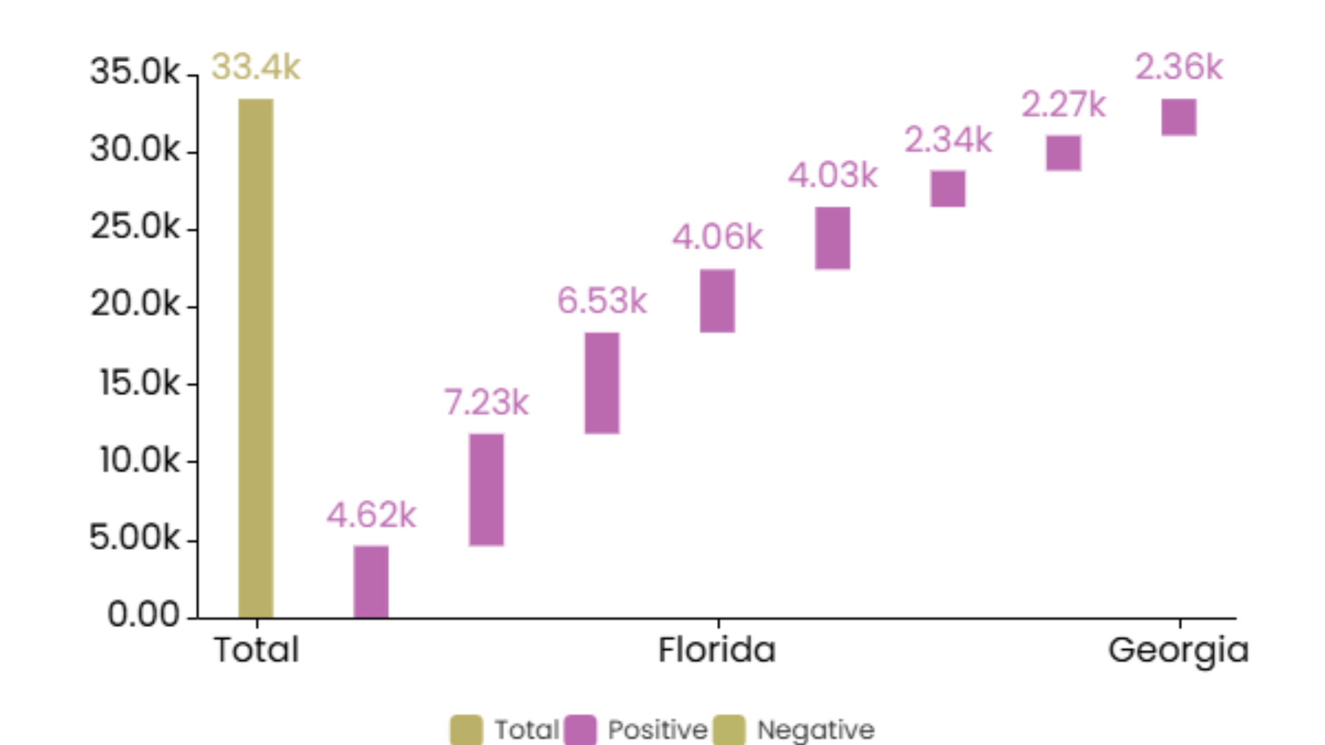 15 Popular Chart Types Every Data Analyst Should Know Waterfall Chart