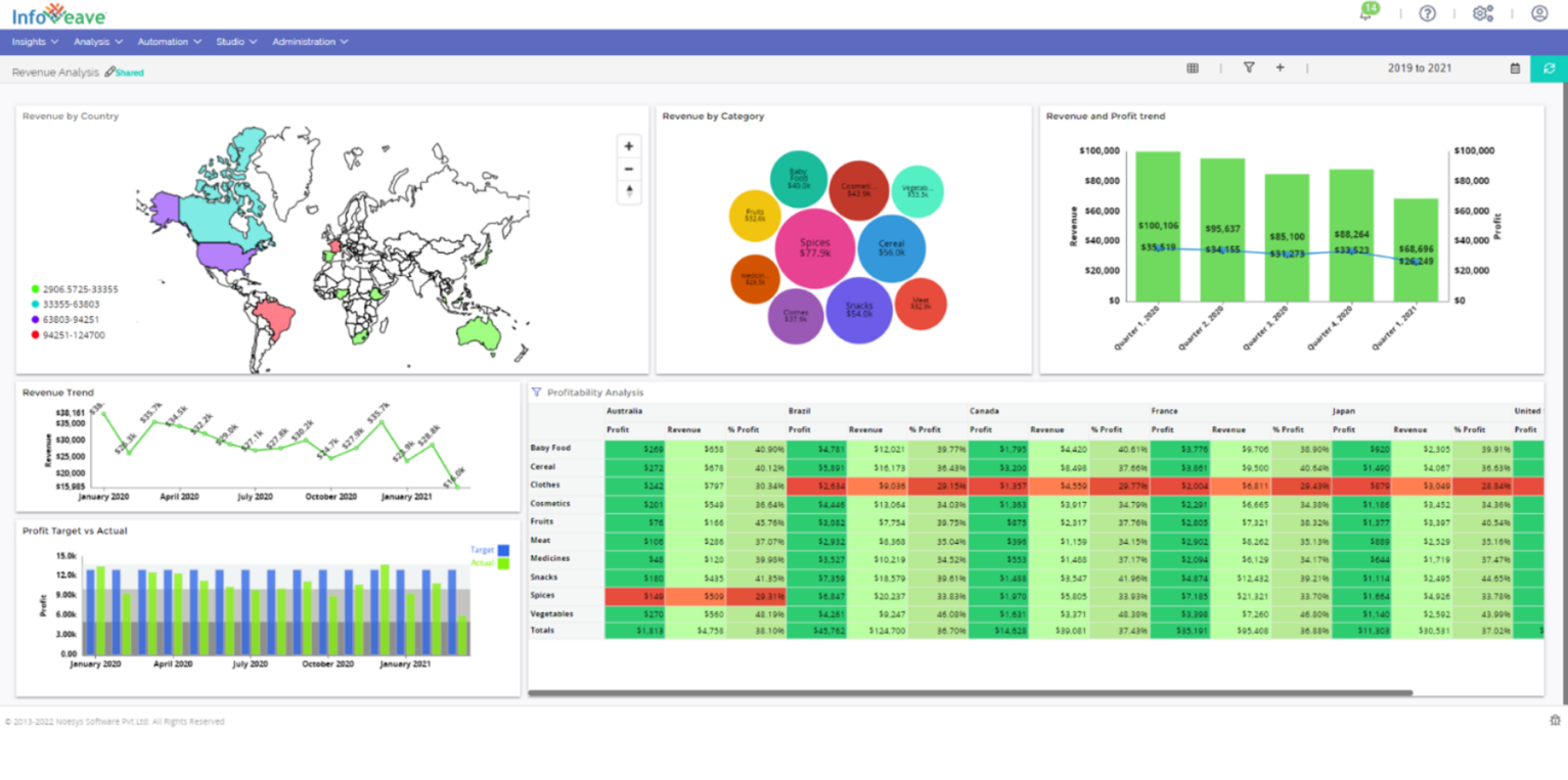 Tools for data visualization