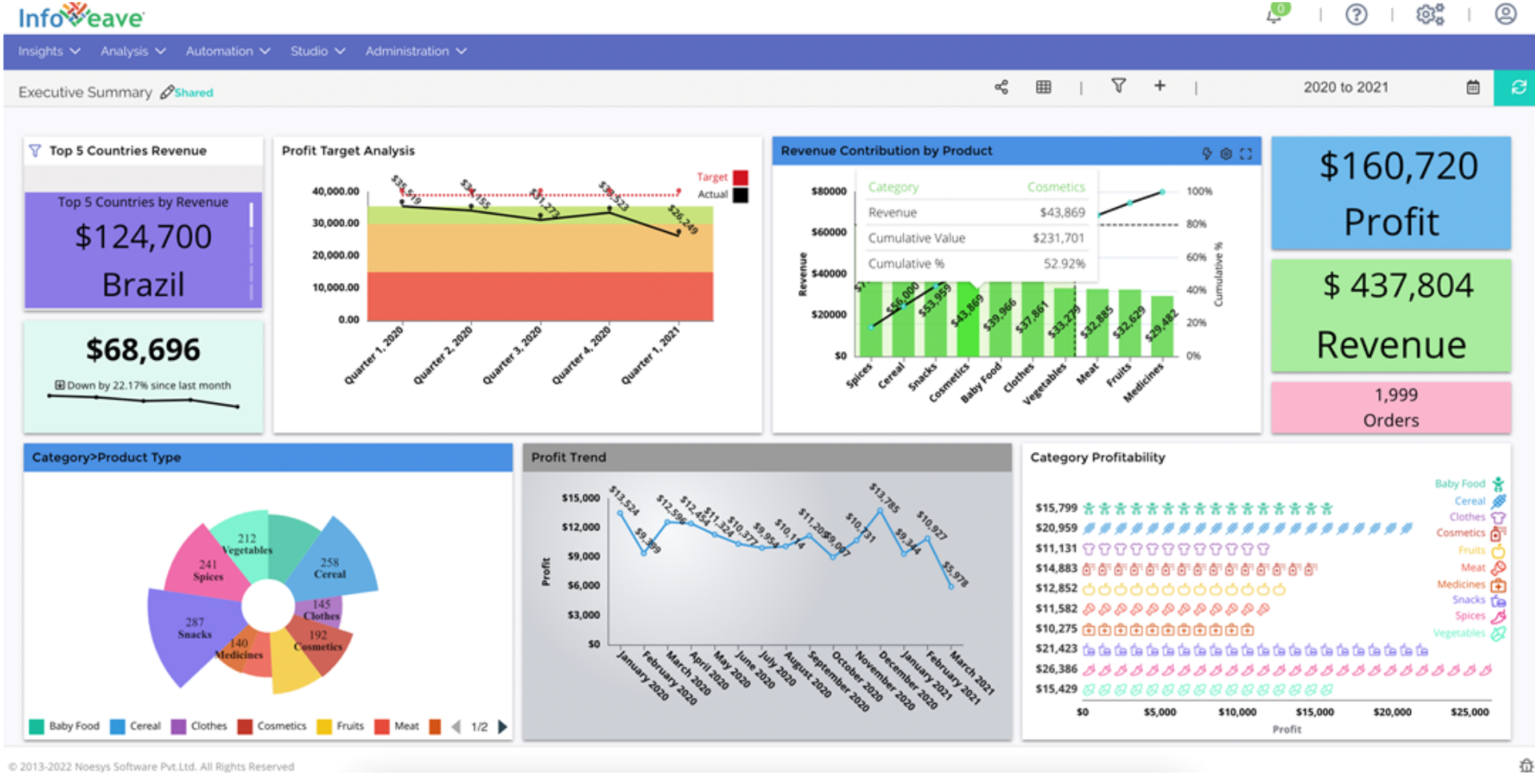 Data visualization softwares