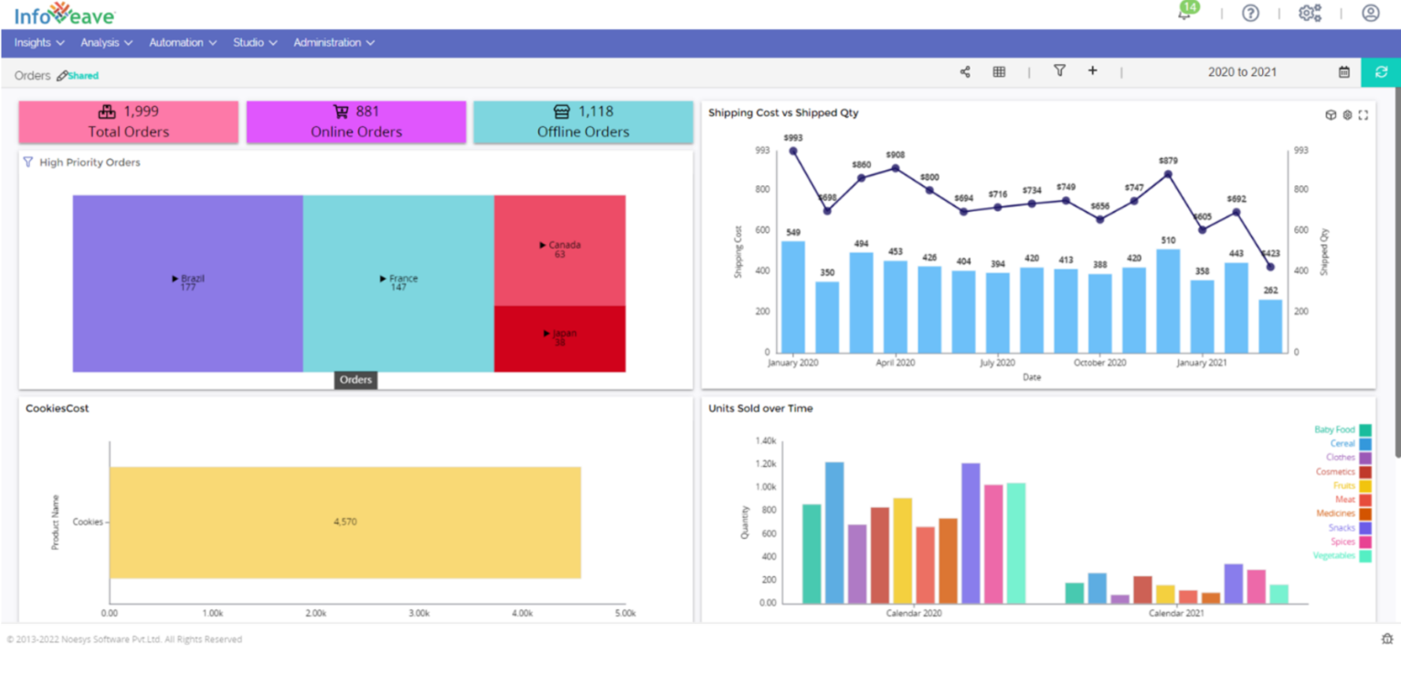 Data visualization tools