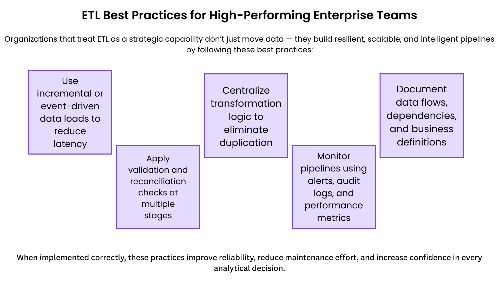 Challenges associated with ETL at scale