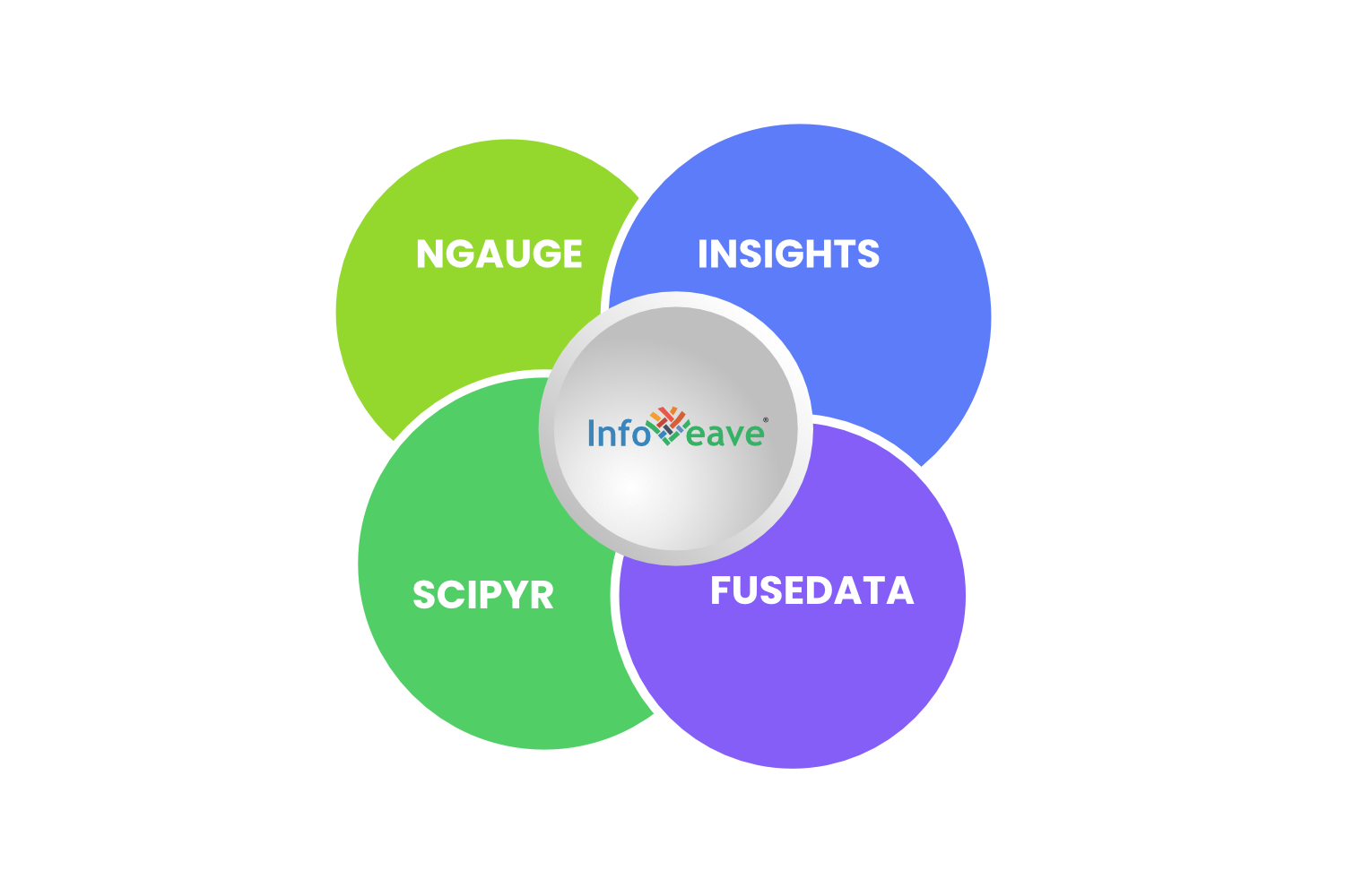 Unified data analytics platform