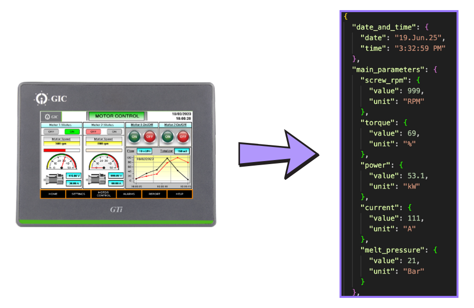 How Infoveave Transforms Image Data into Actionable Insights
