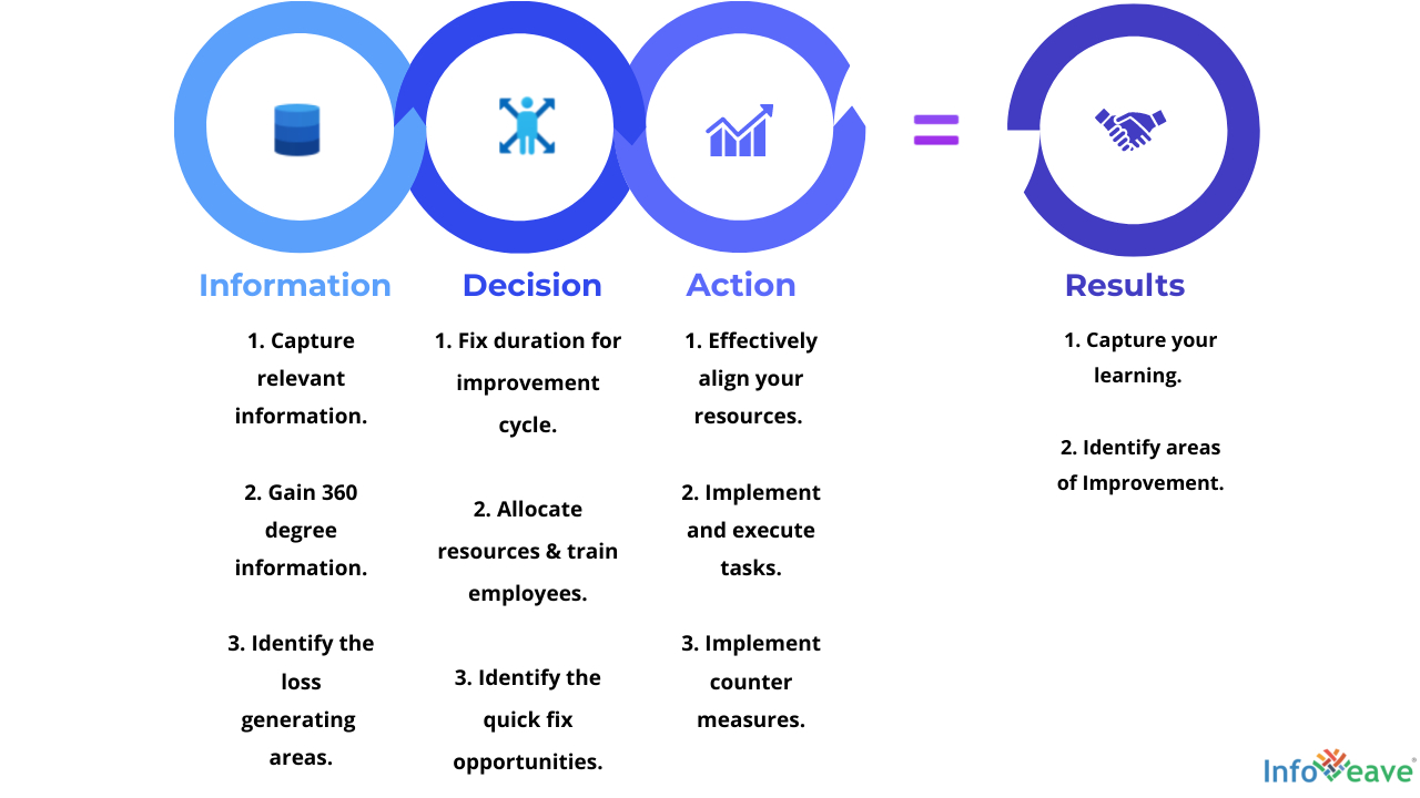 Analytics tools