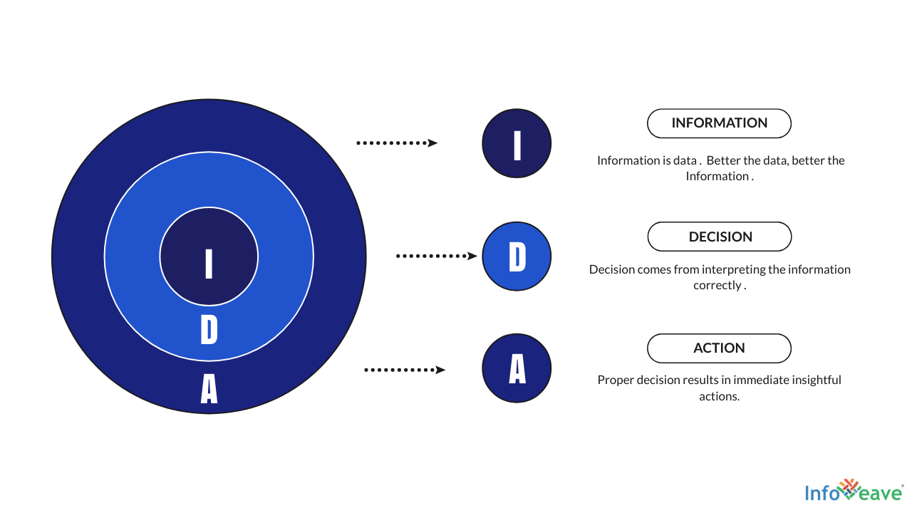 Analytics platform