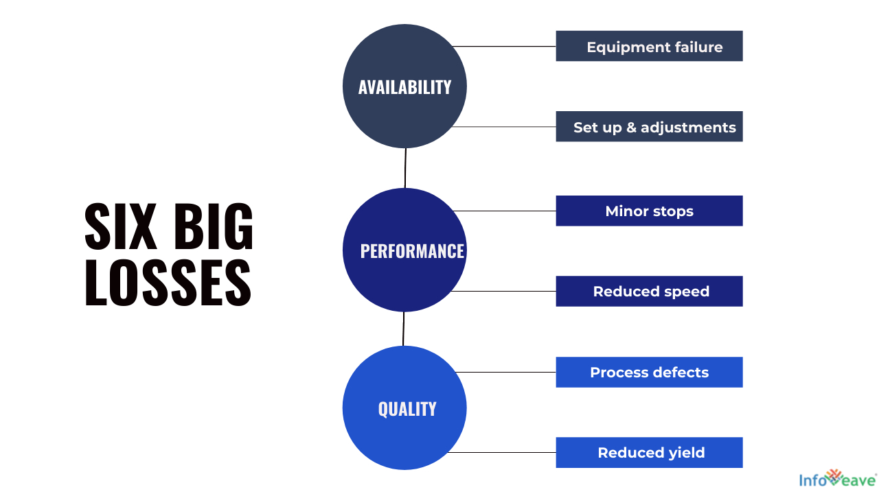 Business intelligence tools