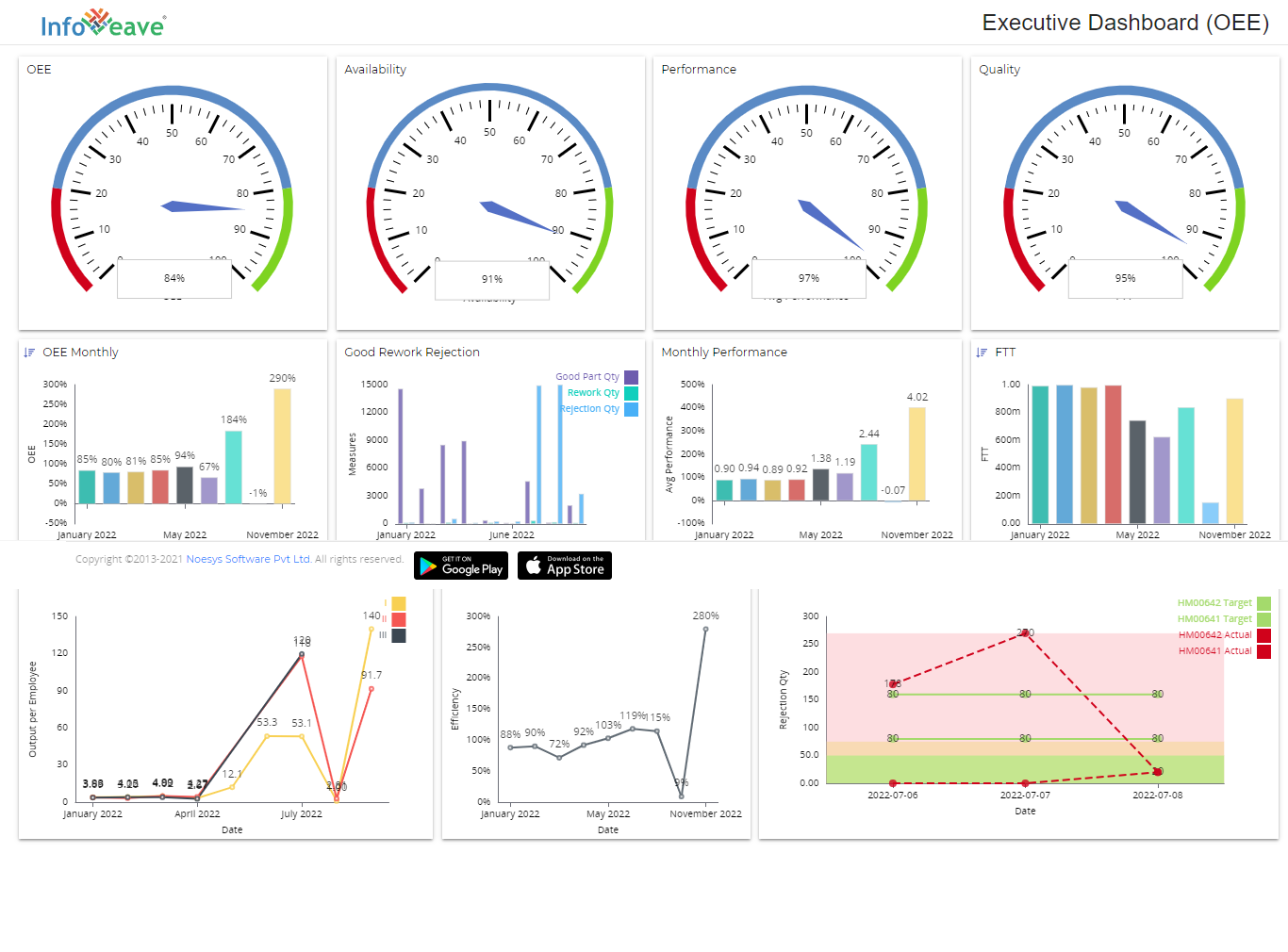 AI for workflow automation