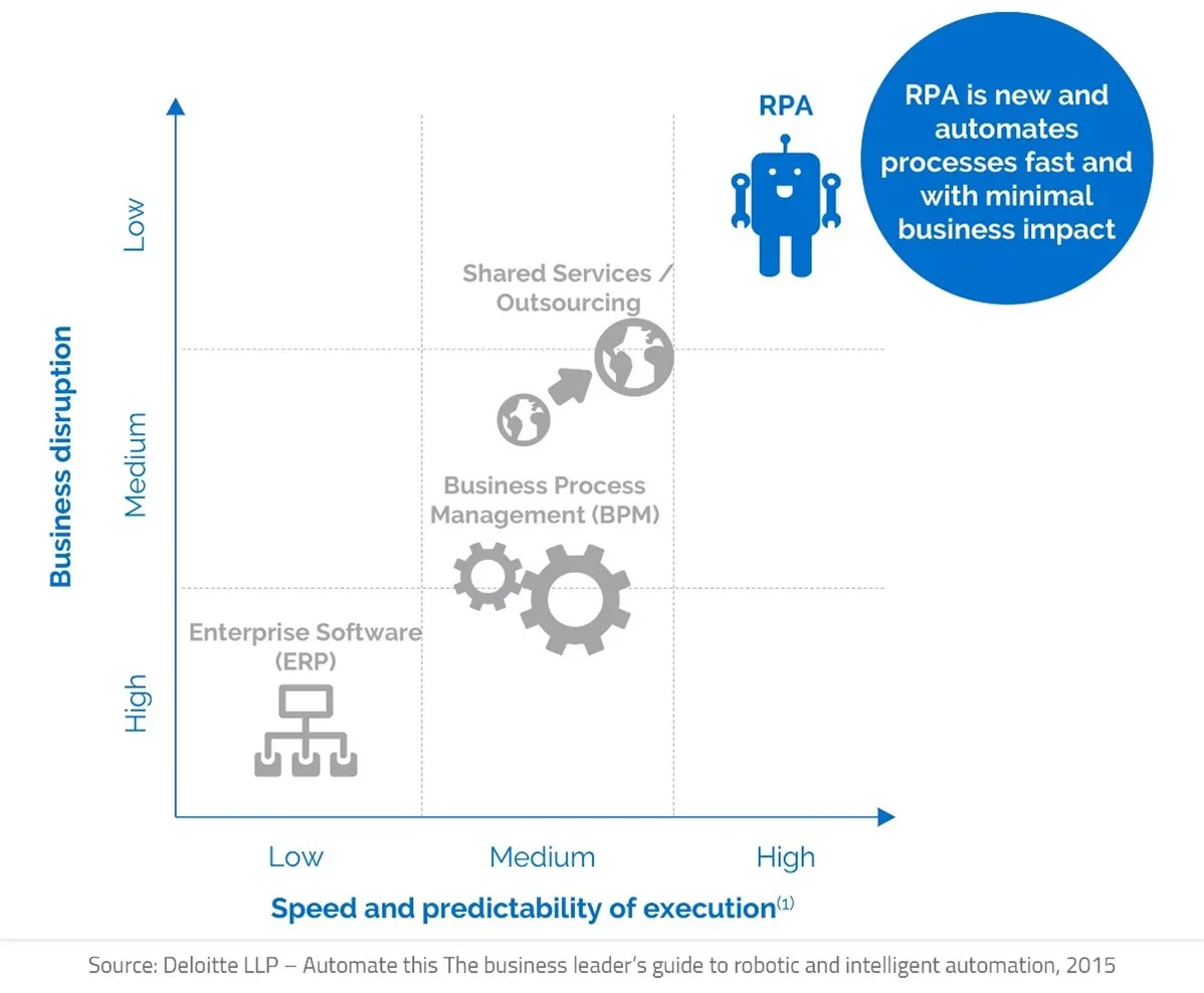 Manufacturing data analytics