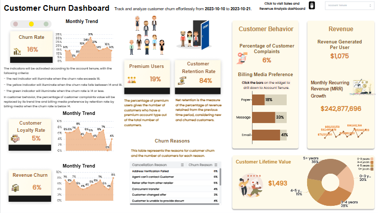 Business intelligence solutions