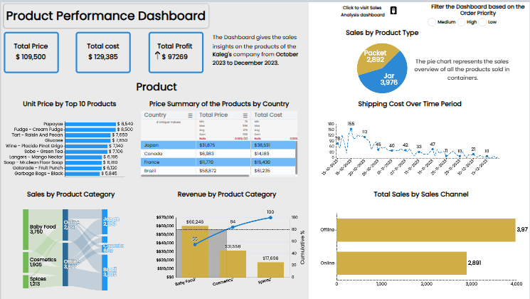 Conversational Analytics