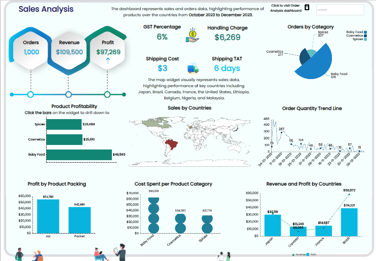 Business intelligence tools