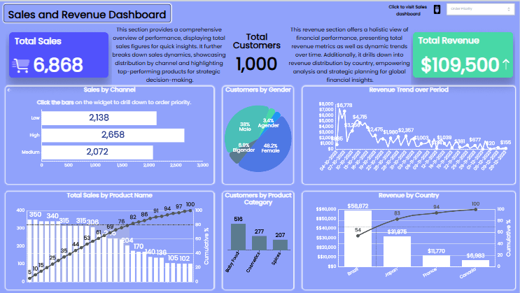 Business intelligence softwares