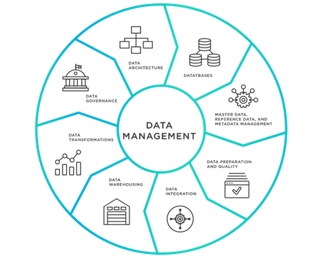 Data analytics tools