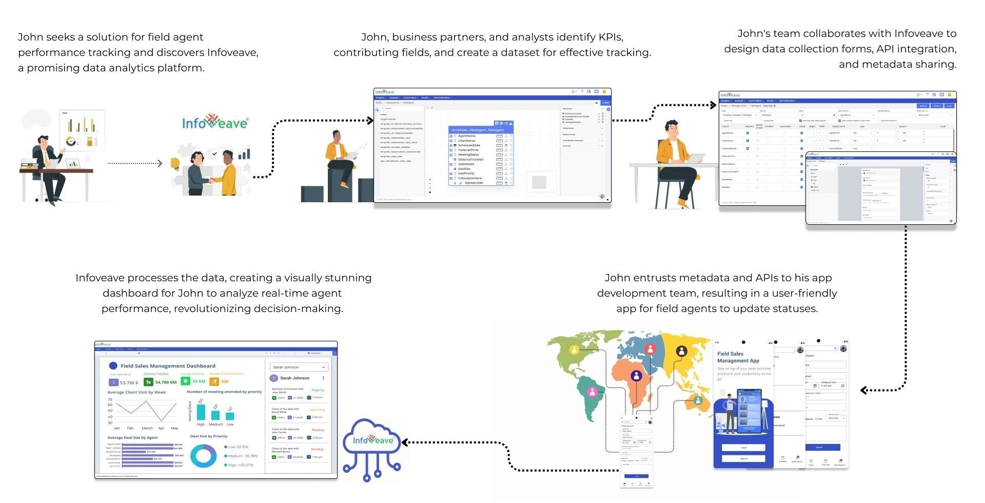 Infoveave-smarter data image