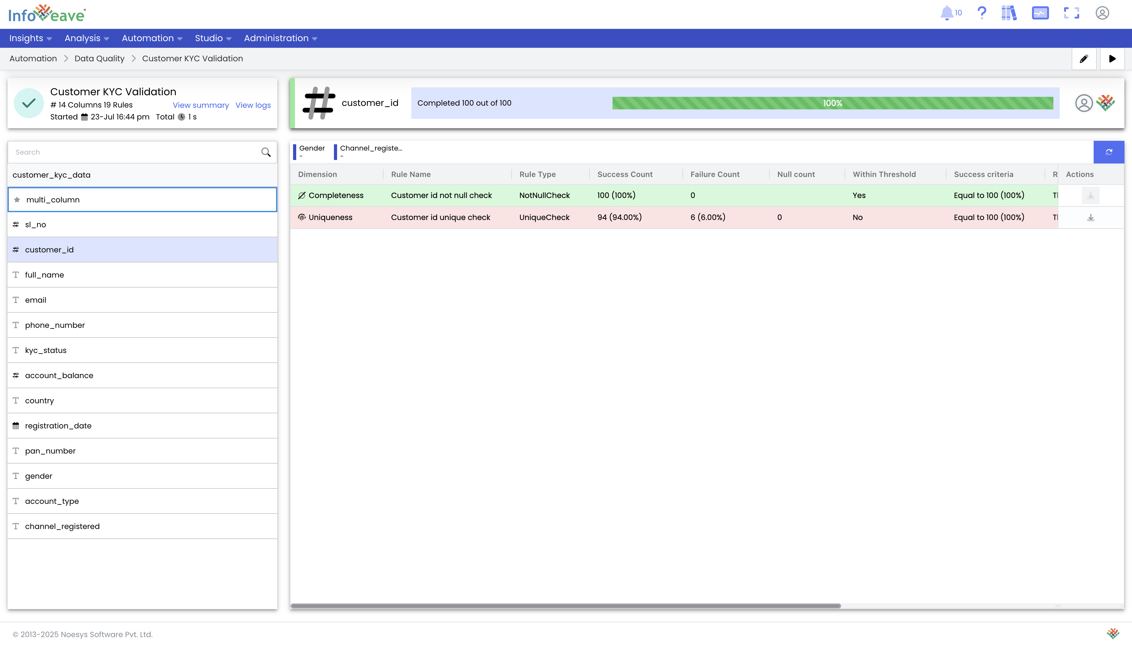 Configuring data quality segmentation by business dimensions