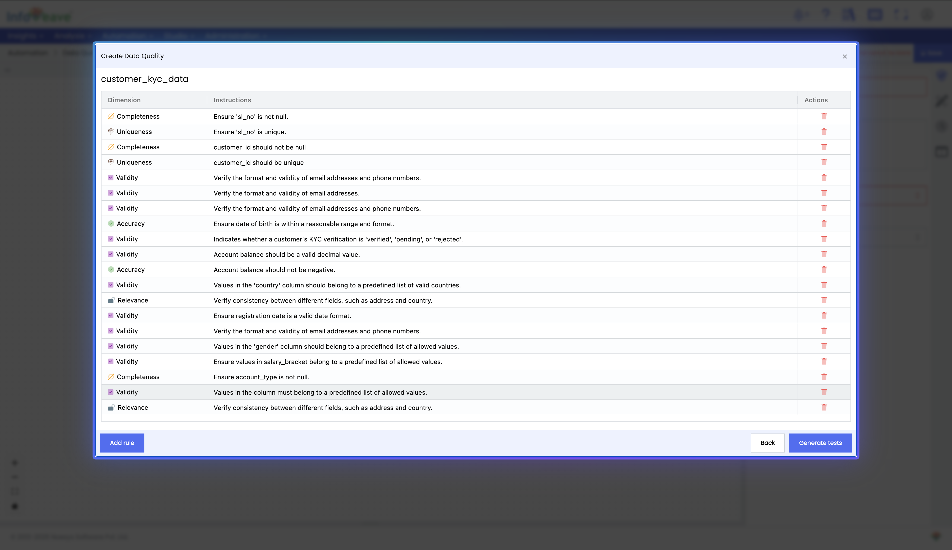 GenAI-generated rules for data quality