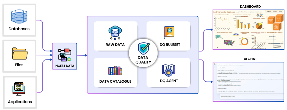 Implementing Data Quality for Improved Compliance in the Utilities Sector
